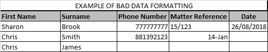 Excel Producing Consistent Data - 2 Prevention using Formatting Bad Data