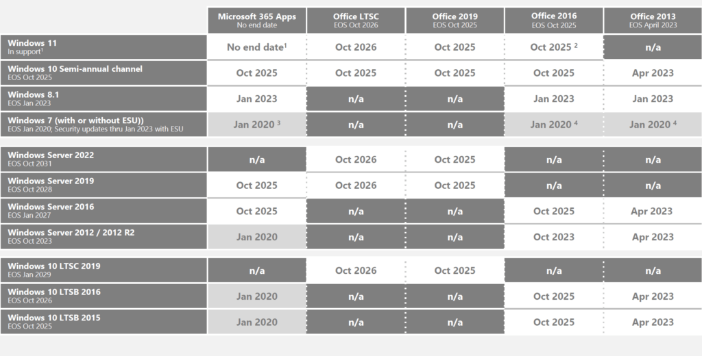 End of Microsoft Office Support on Remote Desktop / Citrix MicrosoftOffice365