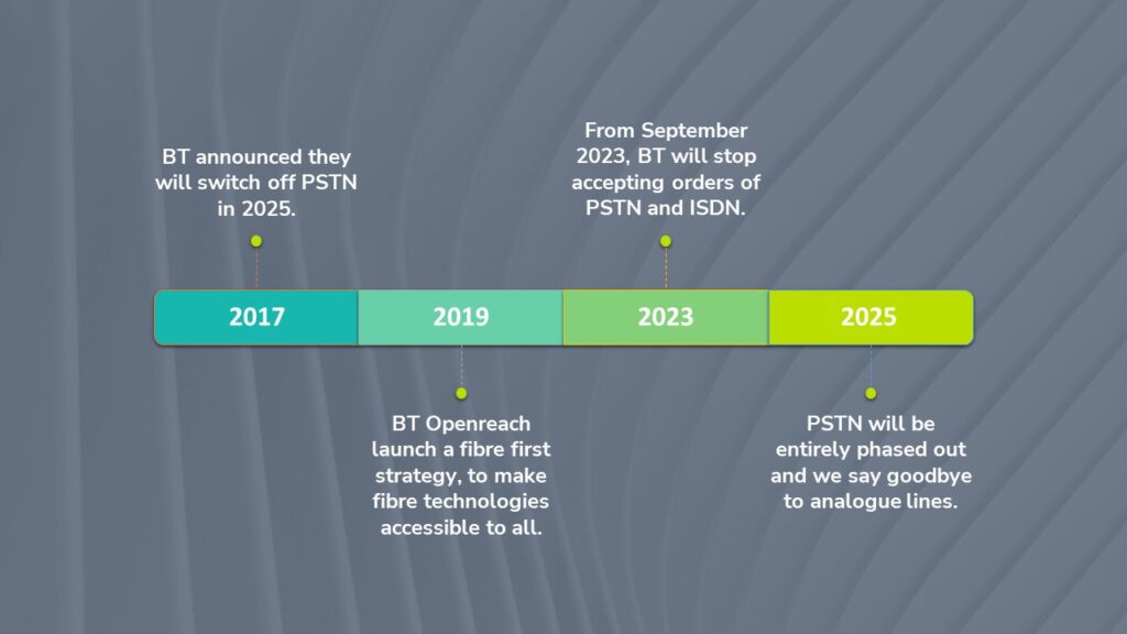 The Big Switch Off! PSTN Switch Off Graphic