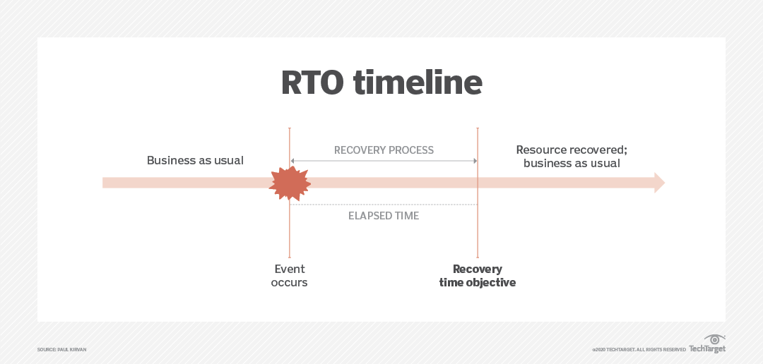 What is a timeline with examples? – TechTarget Definition